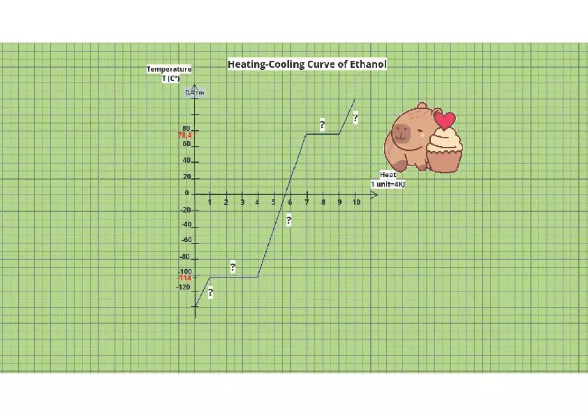 Graphical Analysis Melting and Boiling Point - Page 6