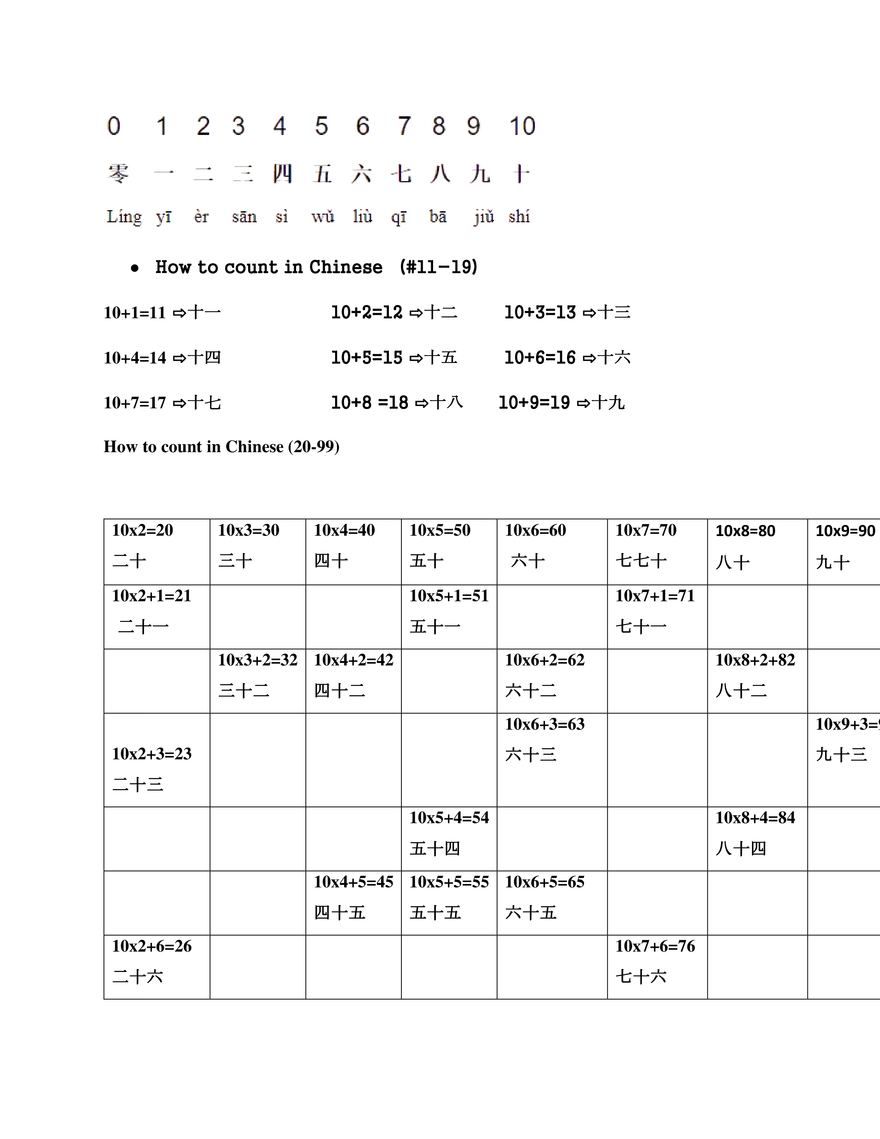 Chinese 1 Simple Studies Review - Page 9