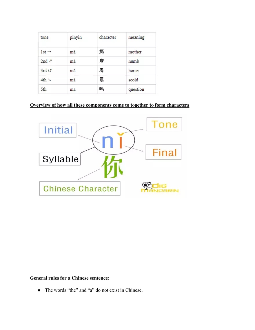 Chinese 1 Simple Studies Review - Page 19