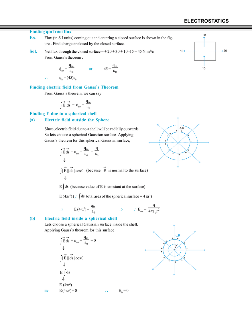 Electrostatics Notes - Page 60