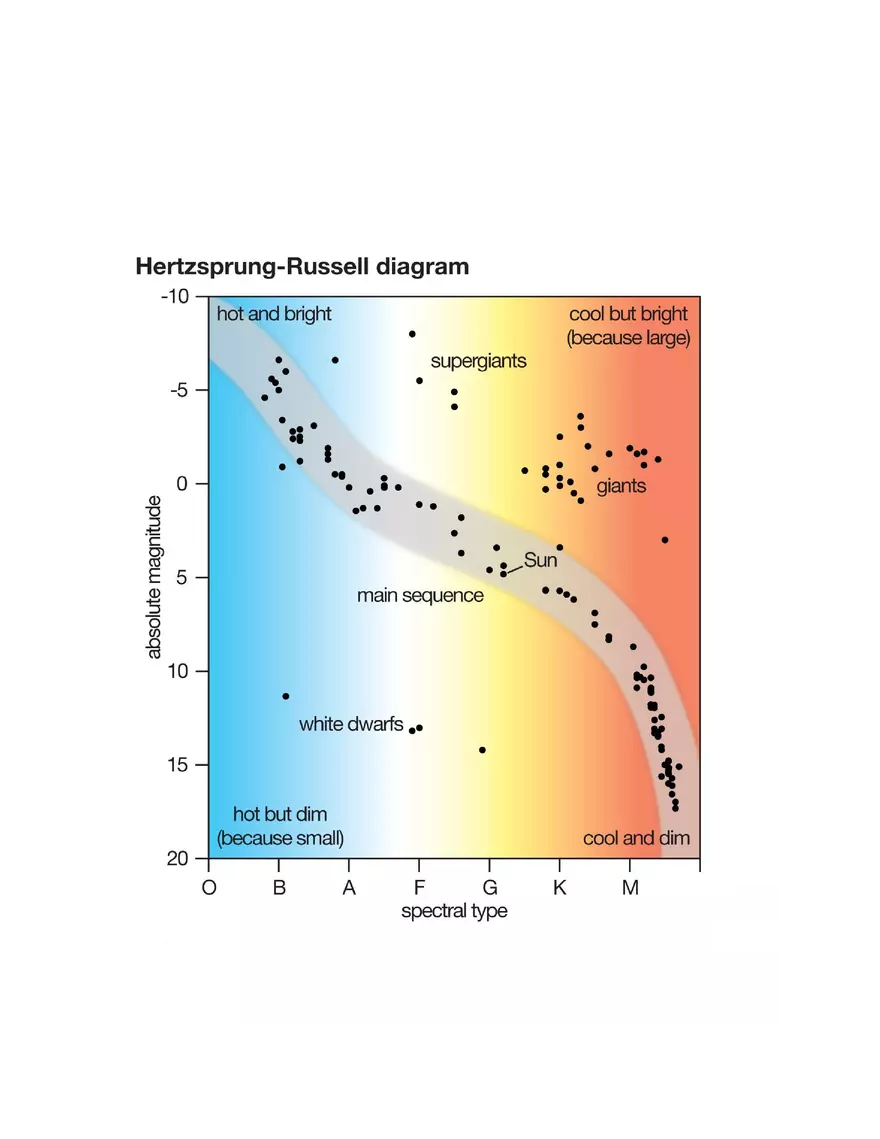 3.1 Astronomy - Page 10