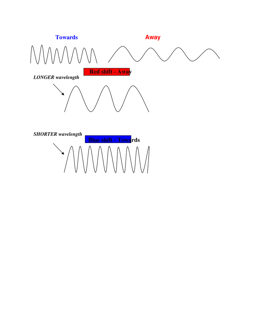3.1 Astronomy - Page 6