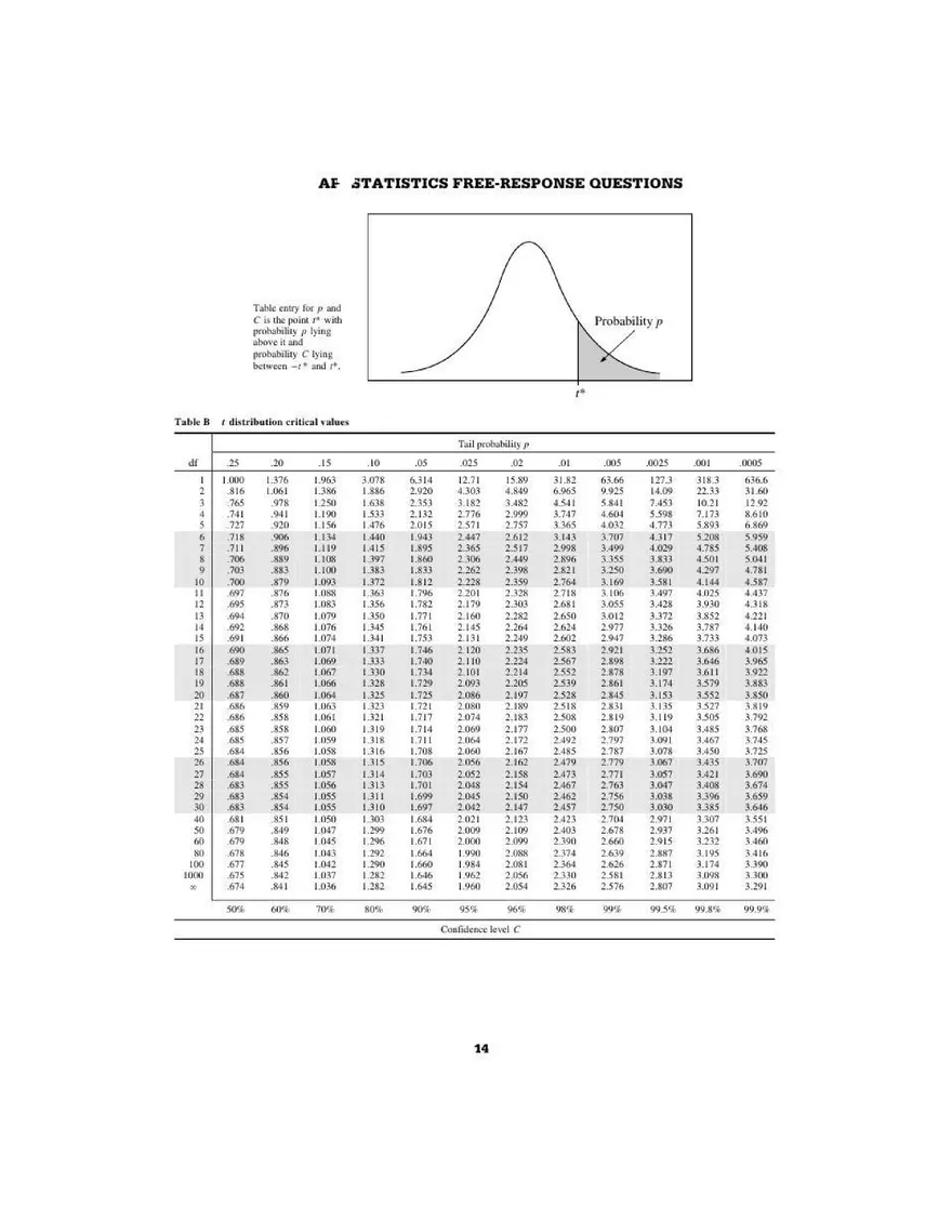 AP Statistics Study Guide - Page 28
