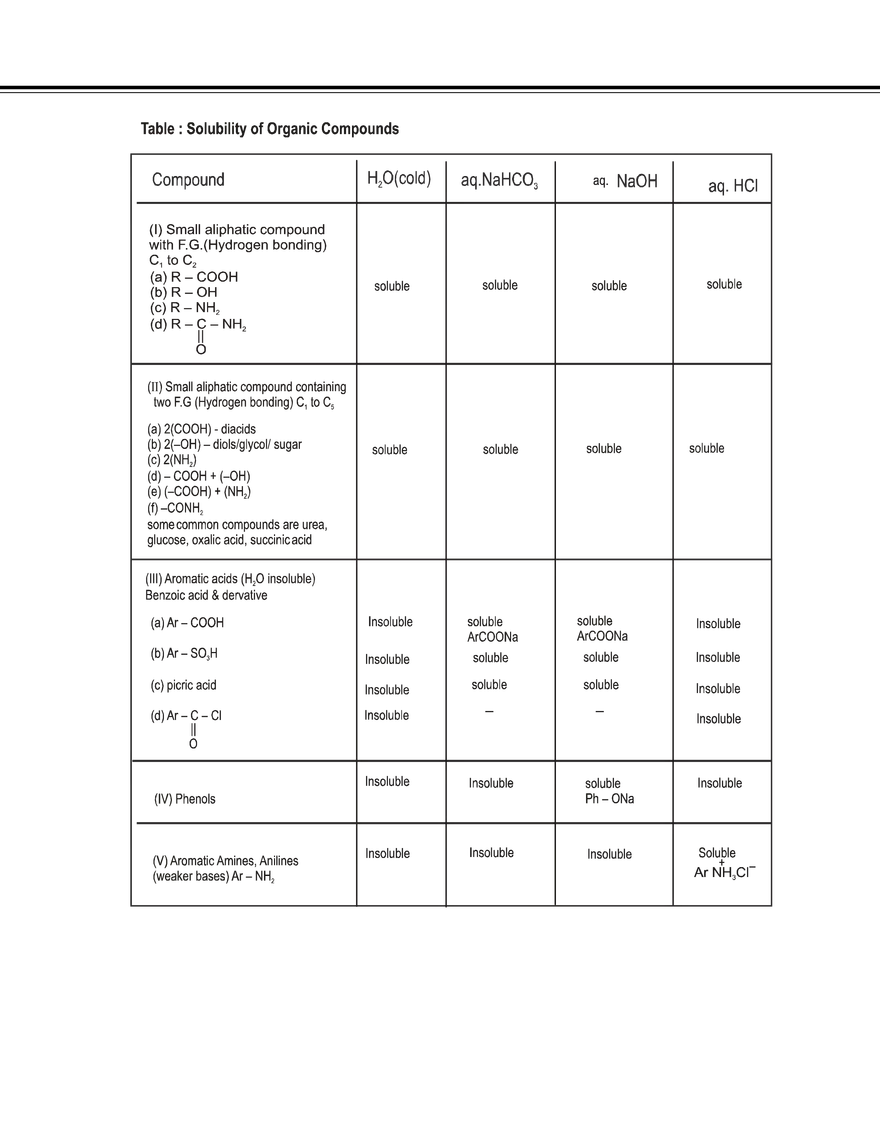 Diversity in Living Organism - Page 11