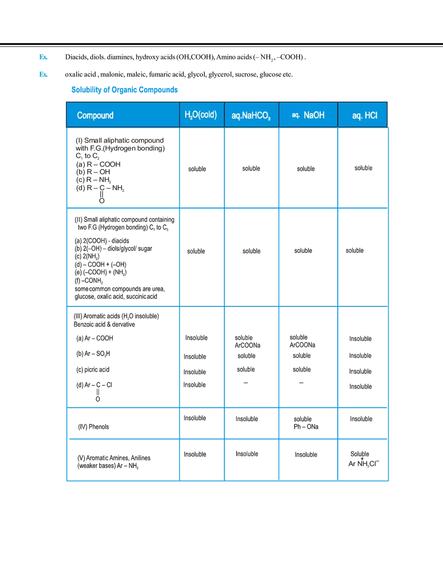 Diversity in Living Organism - Page 14