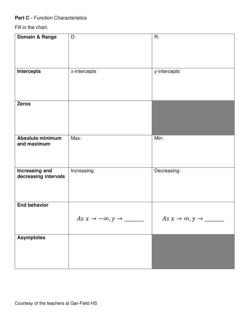 AFDA Unit 3 Characteristics of Functions Project - Page 2