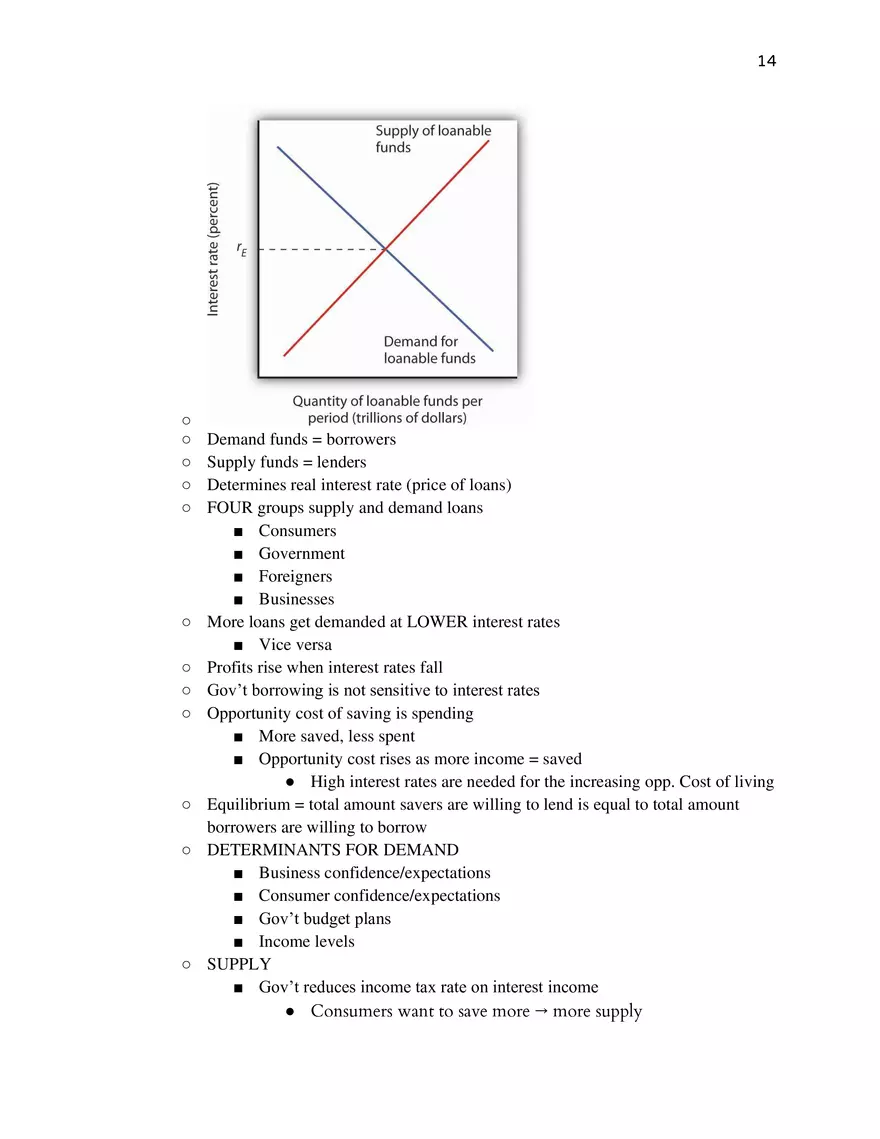 AP Macroeconomics Course Study Guide - Page 6