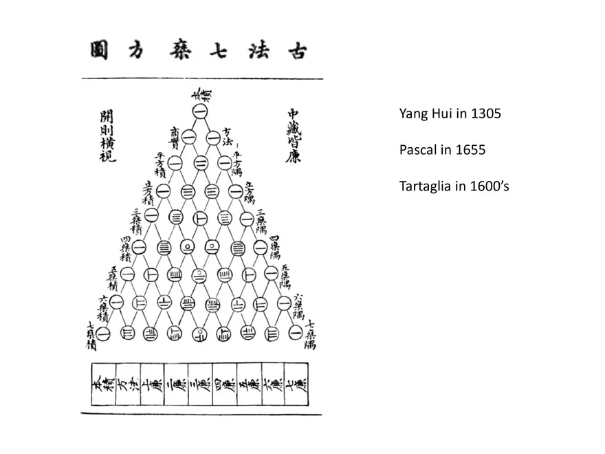 Chapter 3 The Basic Concepts of Probability - Page 12