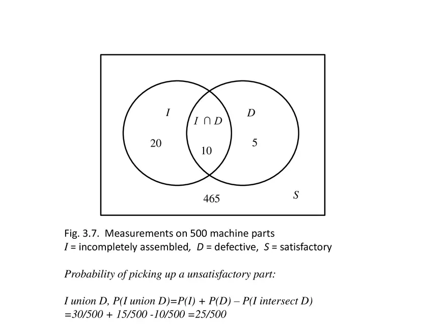 Chapter 3 The Basic Concepts of Probability - Page 21