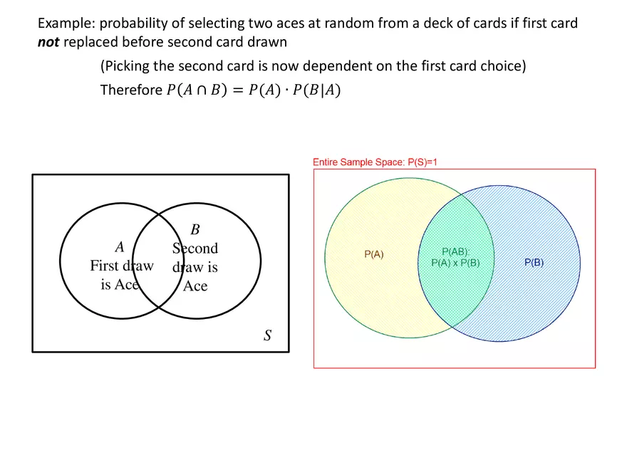 Chapter 3 The Basic Concepts of Probability - Page 30