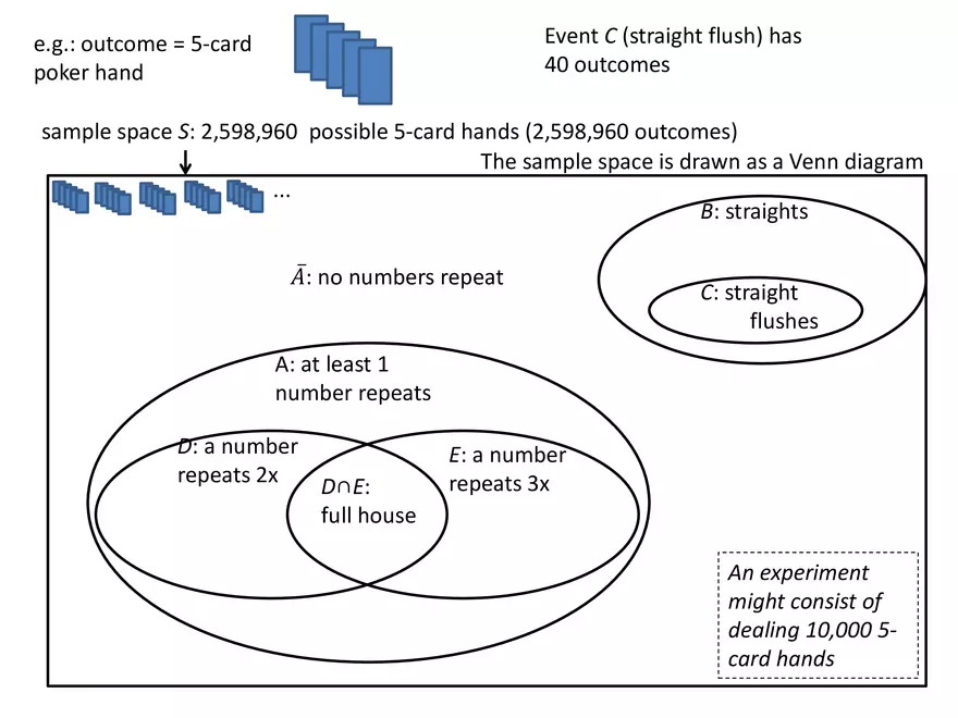 Chapter 3 The Basic Concepts of Probability - Page 35