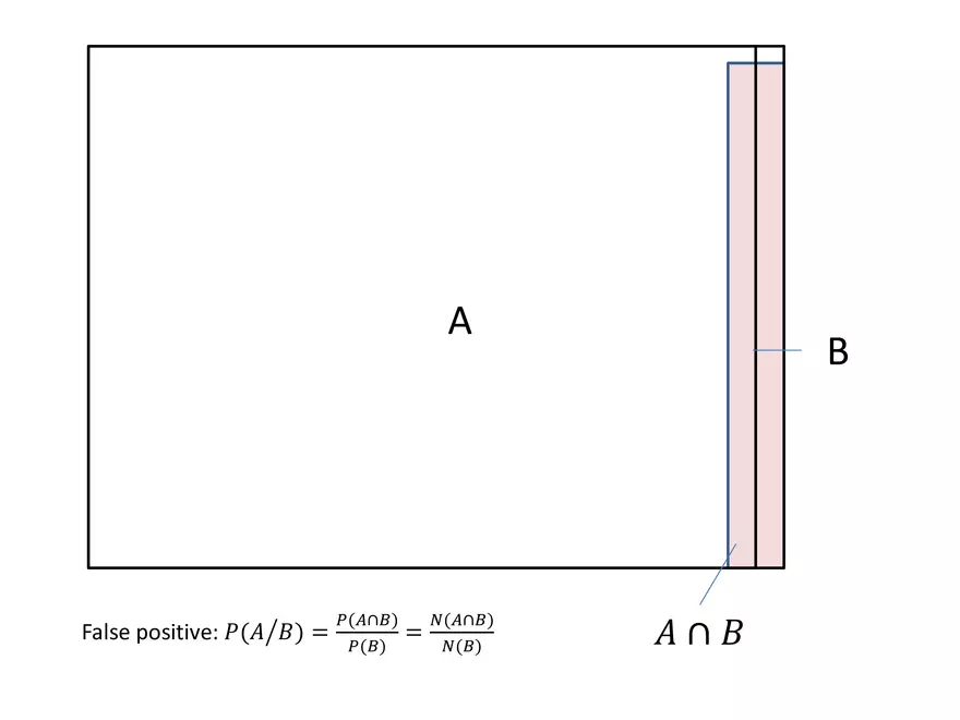 Chapter 3 The Basic Concepts of Probability - Page 36
