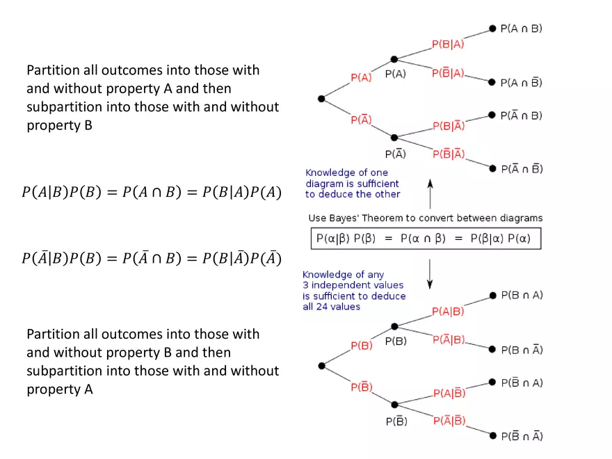 Chapter 3 The Basic Concepts of Probability - Page 40