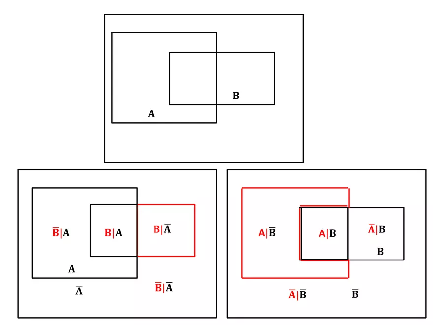 Chapter 3 The Basic Concepts of Probability - Page 41