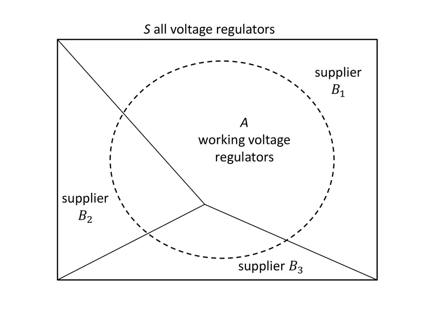 Chapter 3 The Basic Concepts of Probability - Page 43