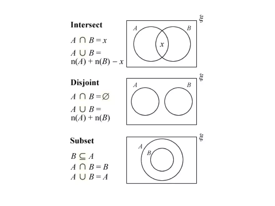 Chapter 3 The Basic Concepts of Probability - Page 46