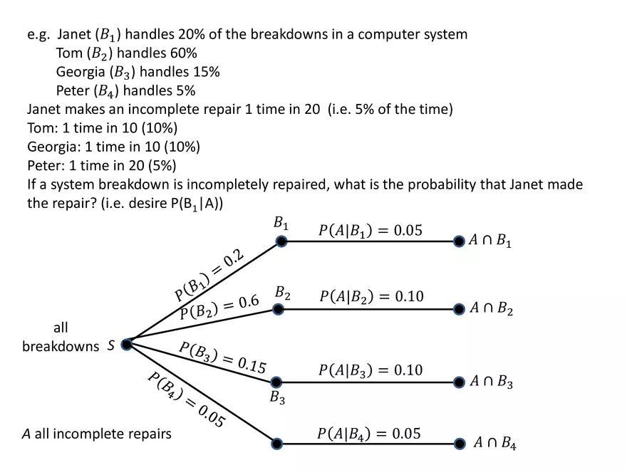 Chapter 3 The Basic Concepts of Probability - Page 49