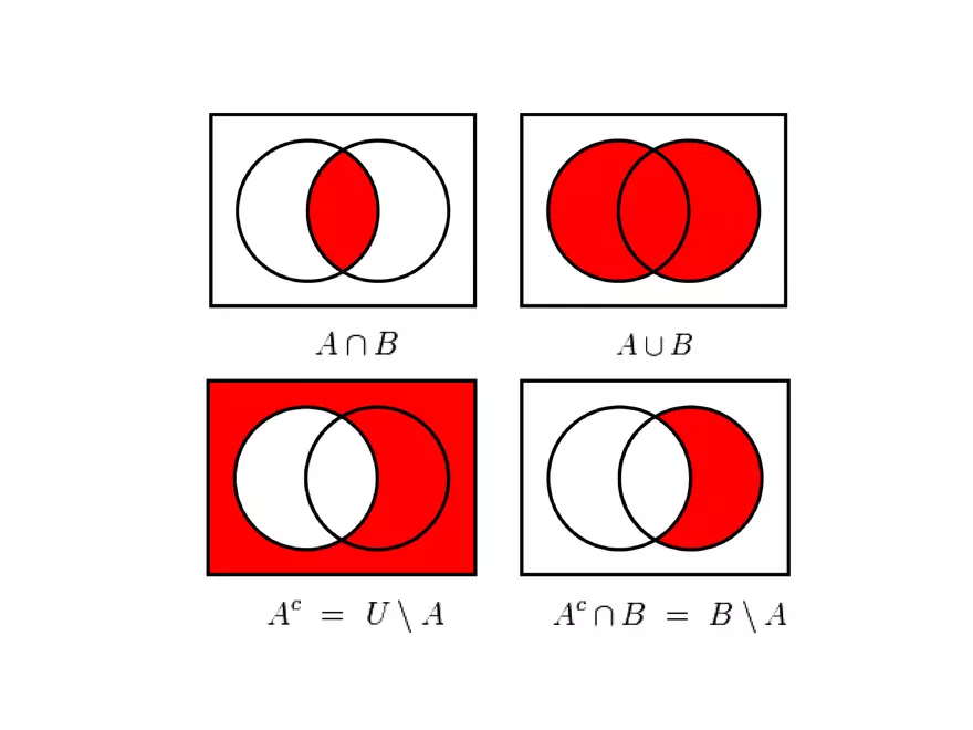 Chapter 3 The Basic Concepts of Probability - Page 54