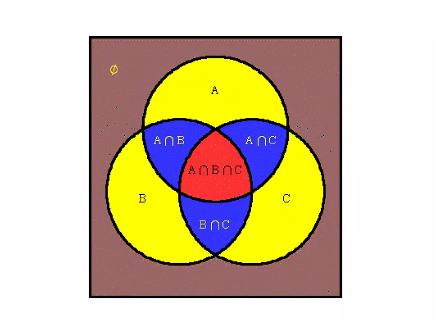 Chapter 3 The Basic Concepts of Probability - Page 3
