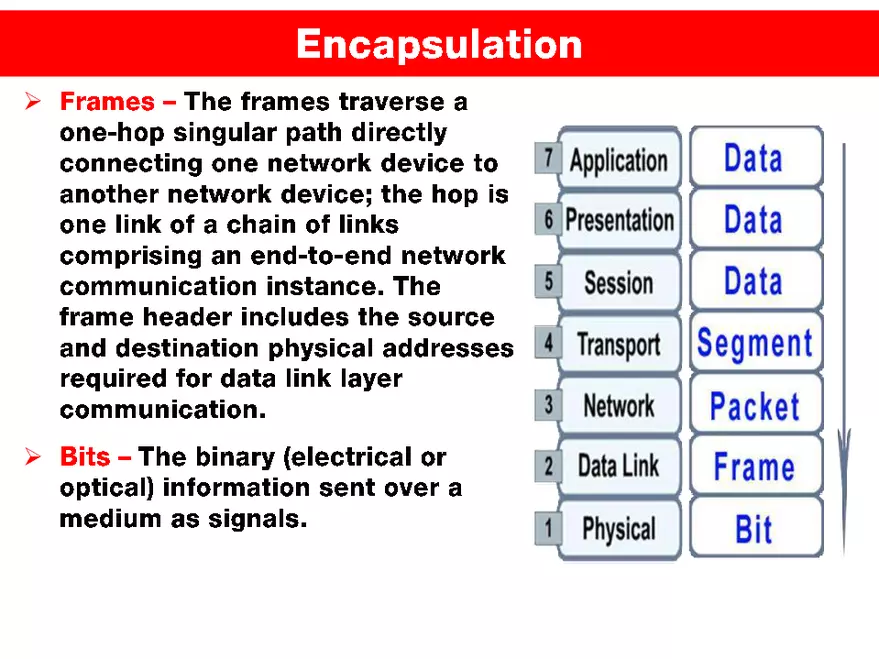 OSI Model - Page 10