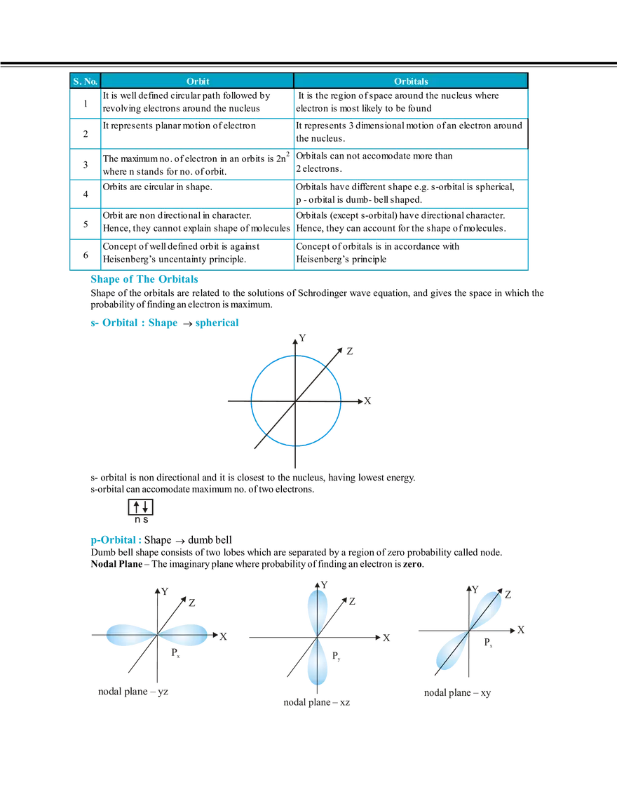 Atomic Structure - Page 32