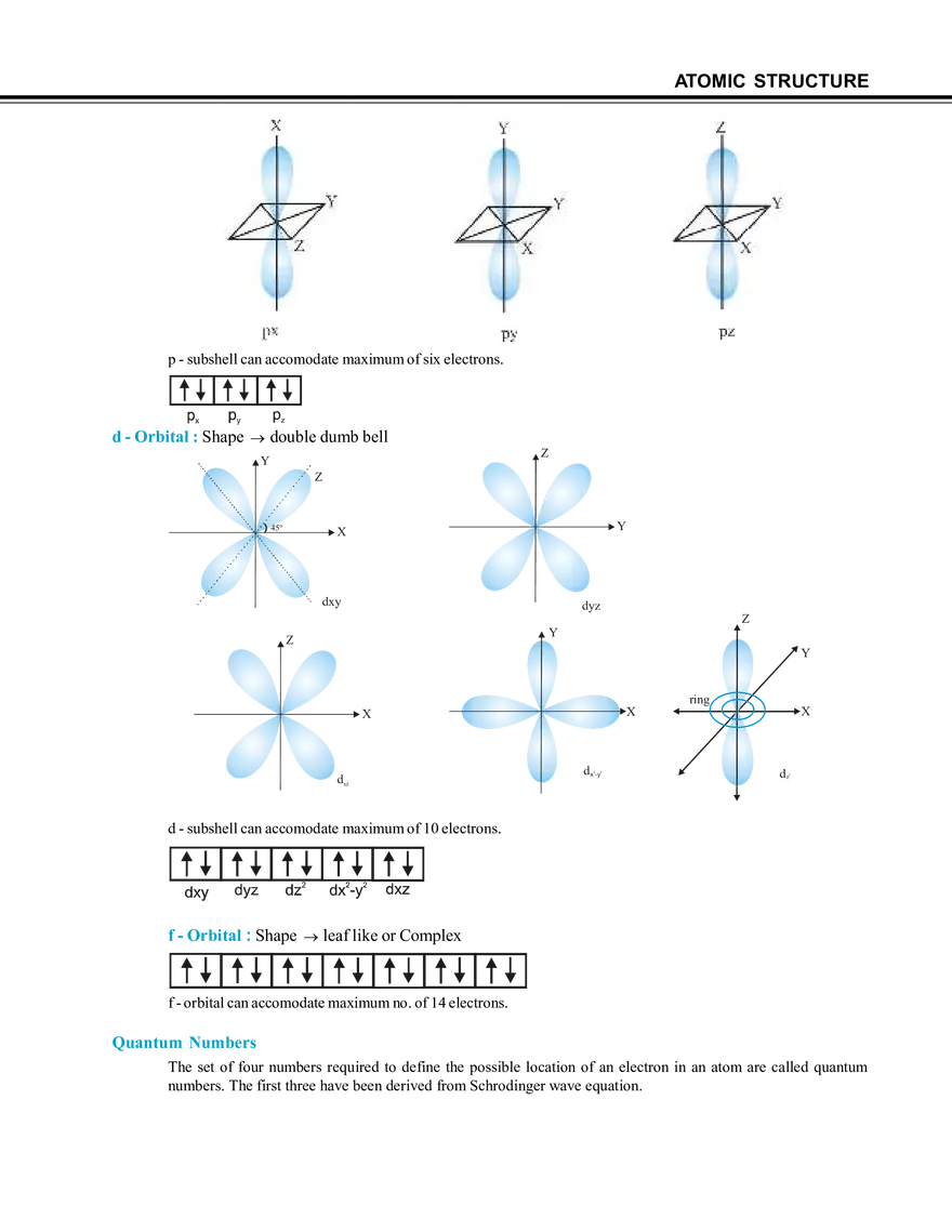 Atomic Structure - Page 33