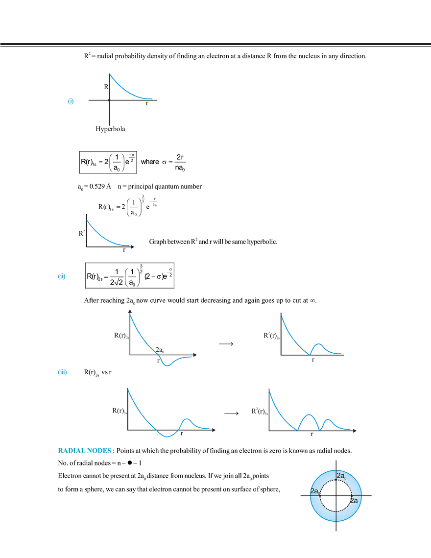 Atomic Structure - Page 43