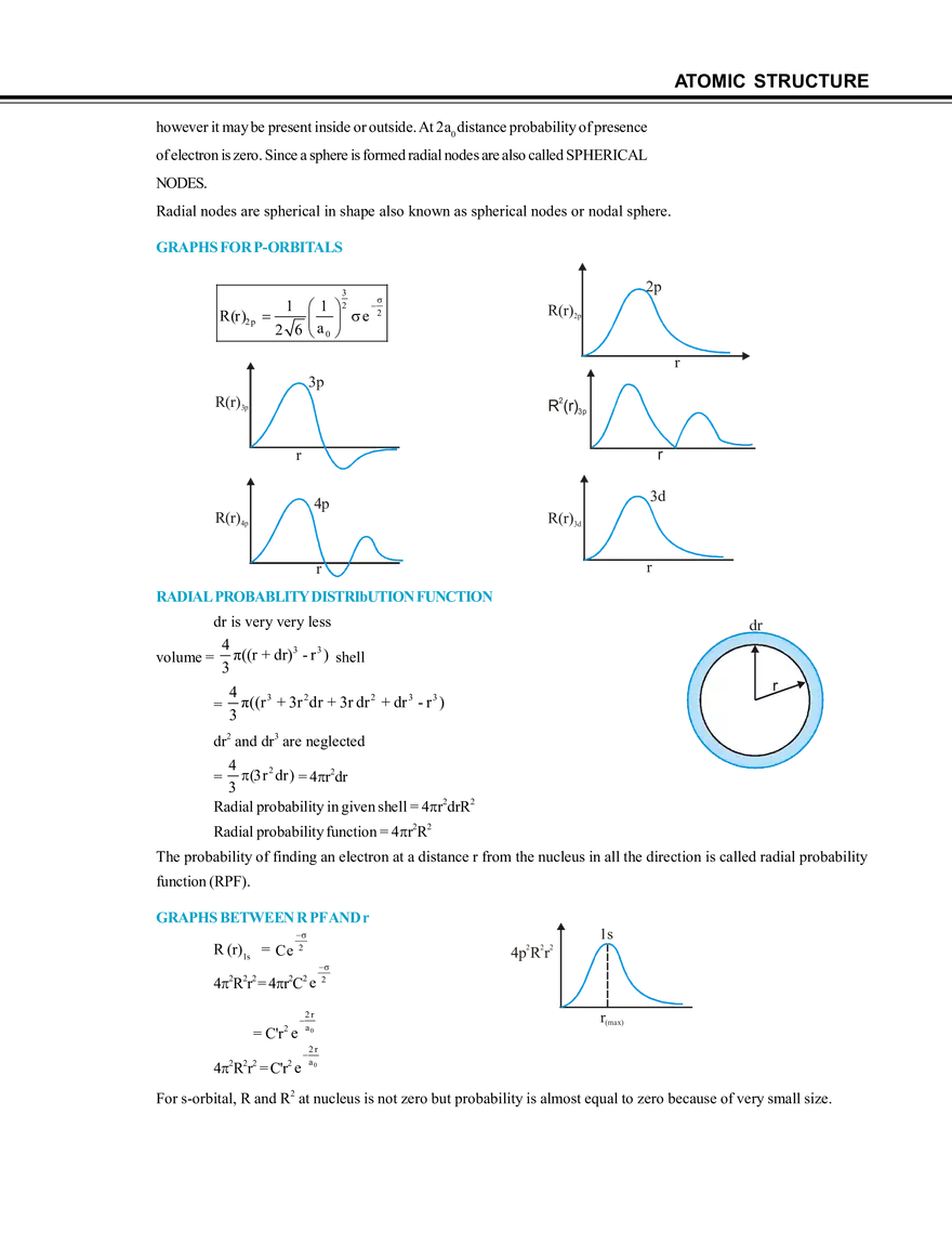 Atomic Structure - Page 44
