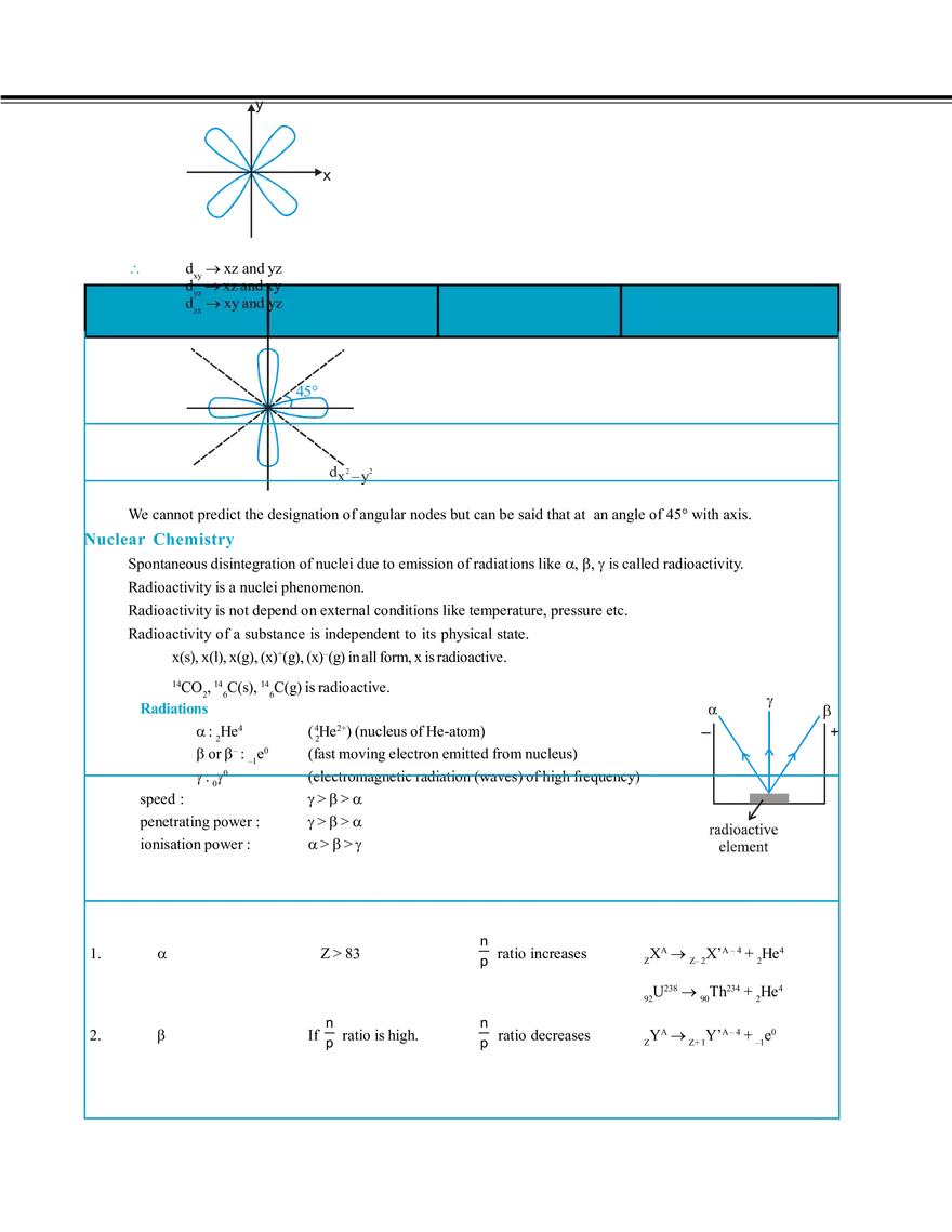 Atomic Structure - Page 48