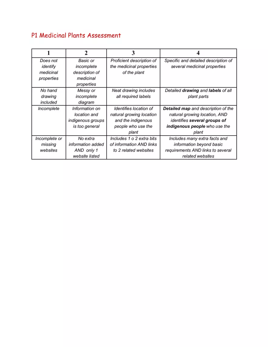 Science 7 - Medicinal Plants Assignment - Page 2