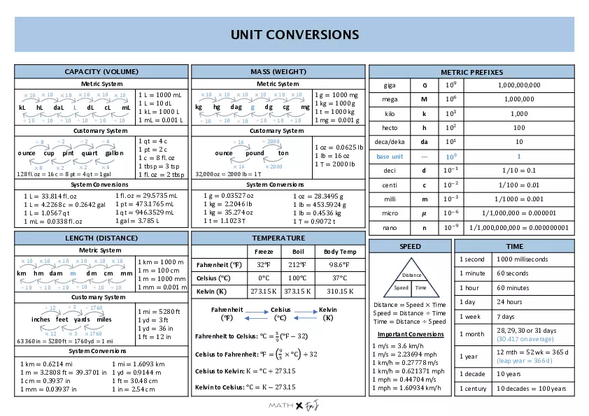 Conversions Cheat Sheet - Page 2