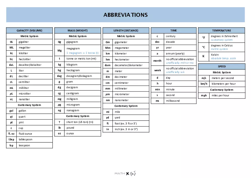 Conversions Cheat Sheet - Page 3