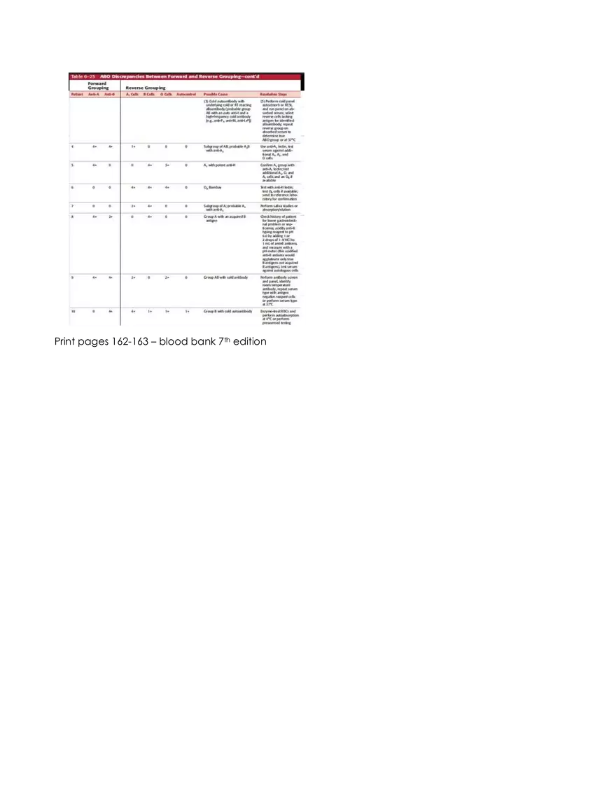 Immunohematology Lecture - Page 10
