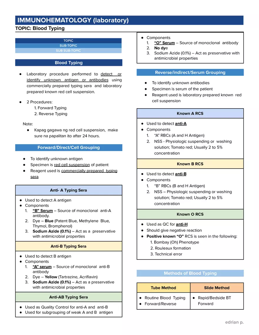Immunohematology (Laboratory) - Page 1