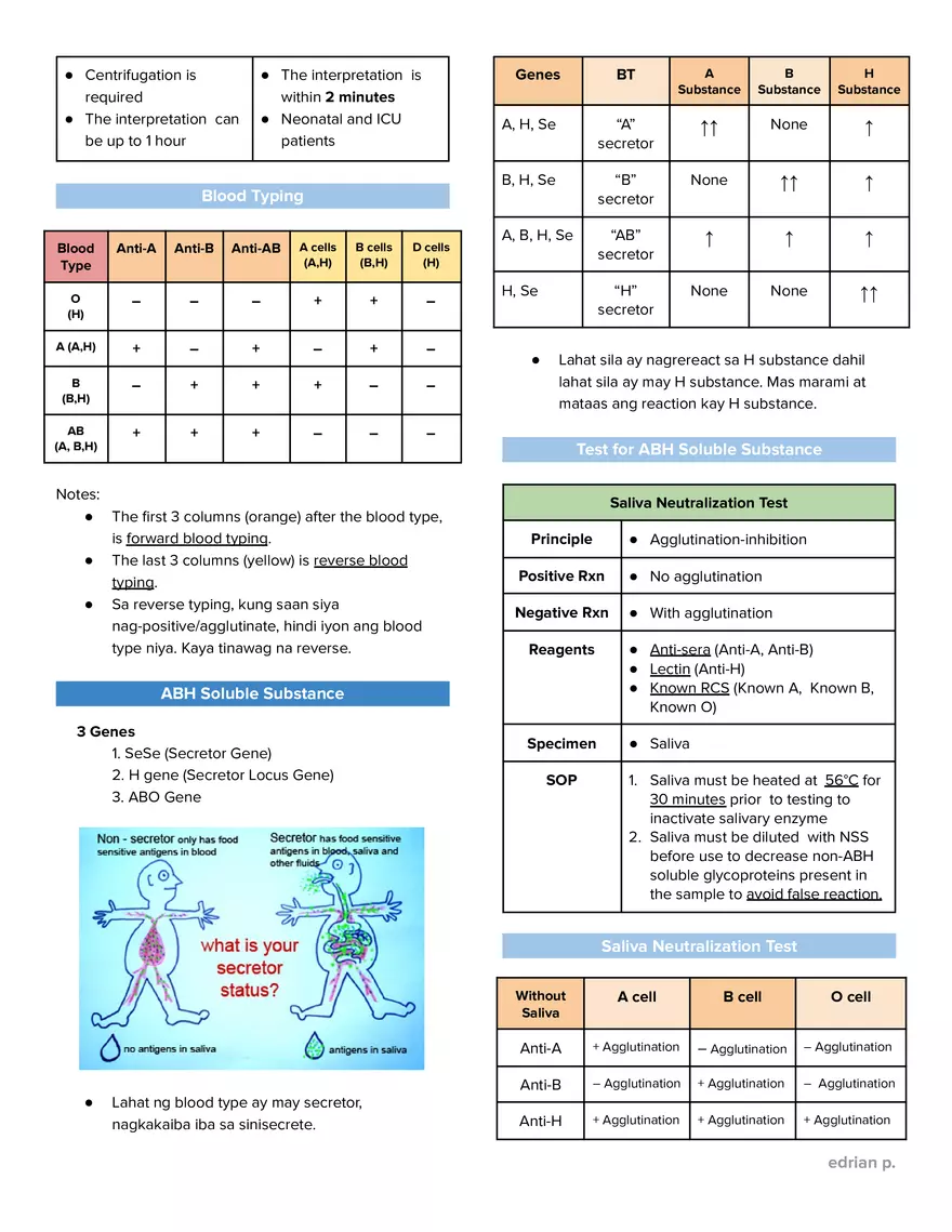 Immunohematology (Laboratory) - Page 2
