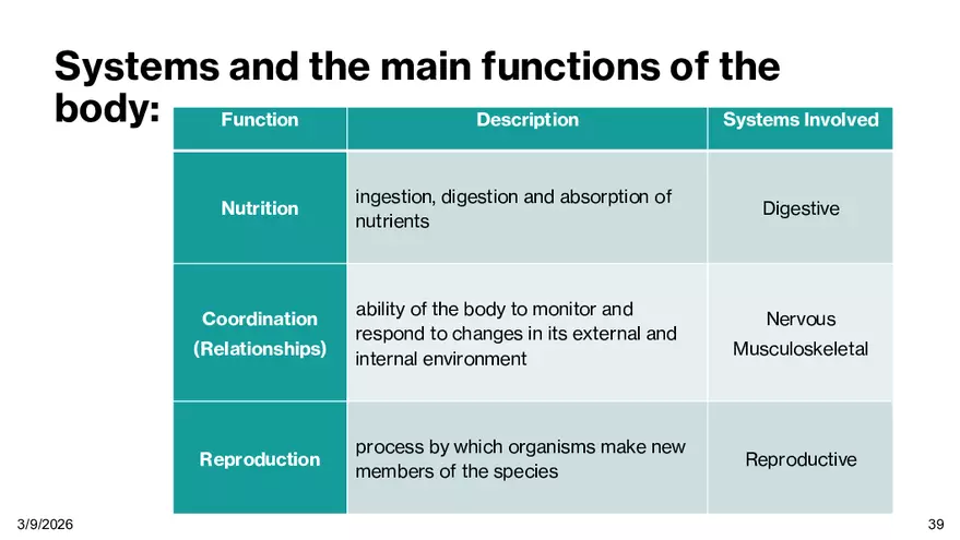 Notes - Chapter 5 - Page 33