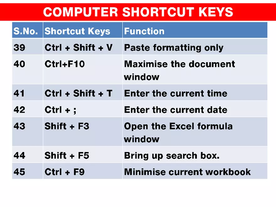 Computer Shortcut Keys - Page 9