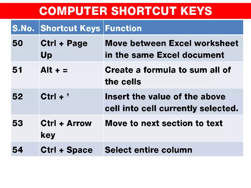 Computer Shortcut Keys - Page 11