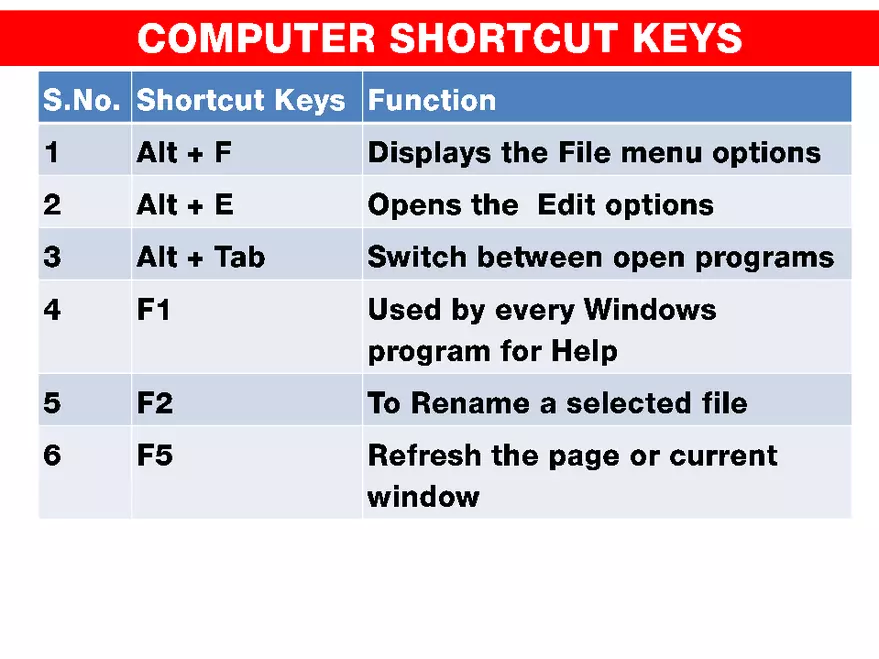 Computer Shortcut Keys - Page 2