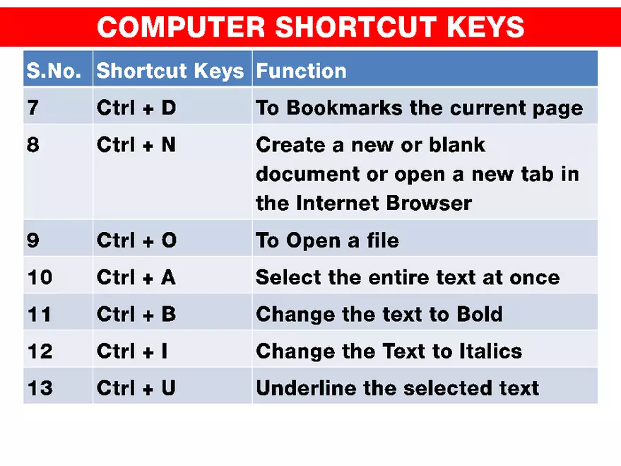 Computer Shortcut Keys - Page 4
