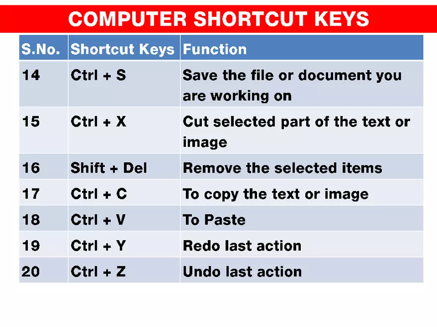 Computer Shortcut Keys - Page 5