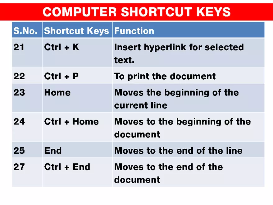 Computer Shortcut Keys - Page 6