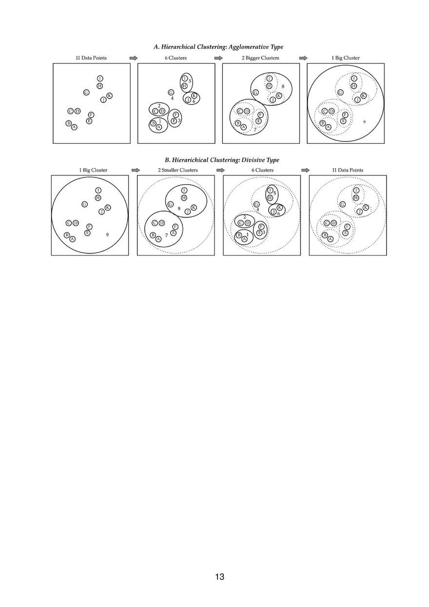 Chapter 07-08: Machine Learning and Big Data - Page 5