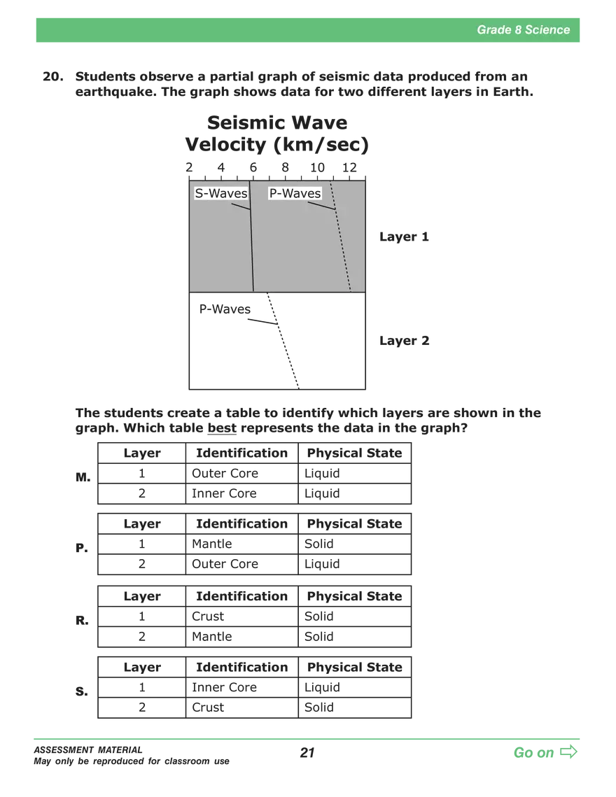 Open Grade 8: Science Practice Test - Page 16