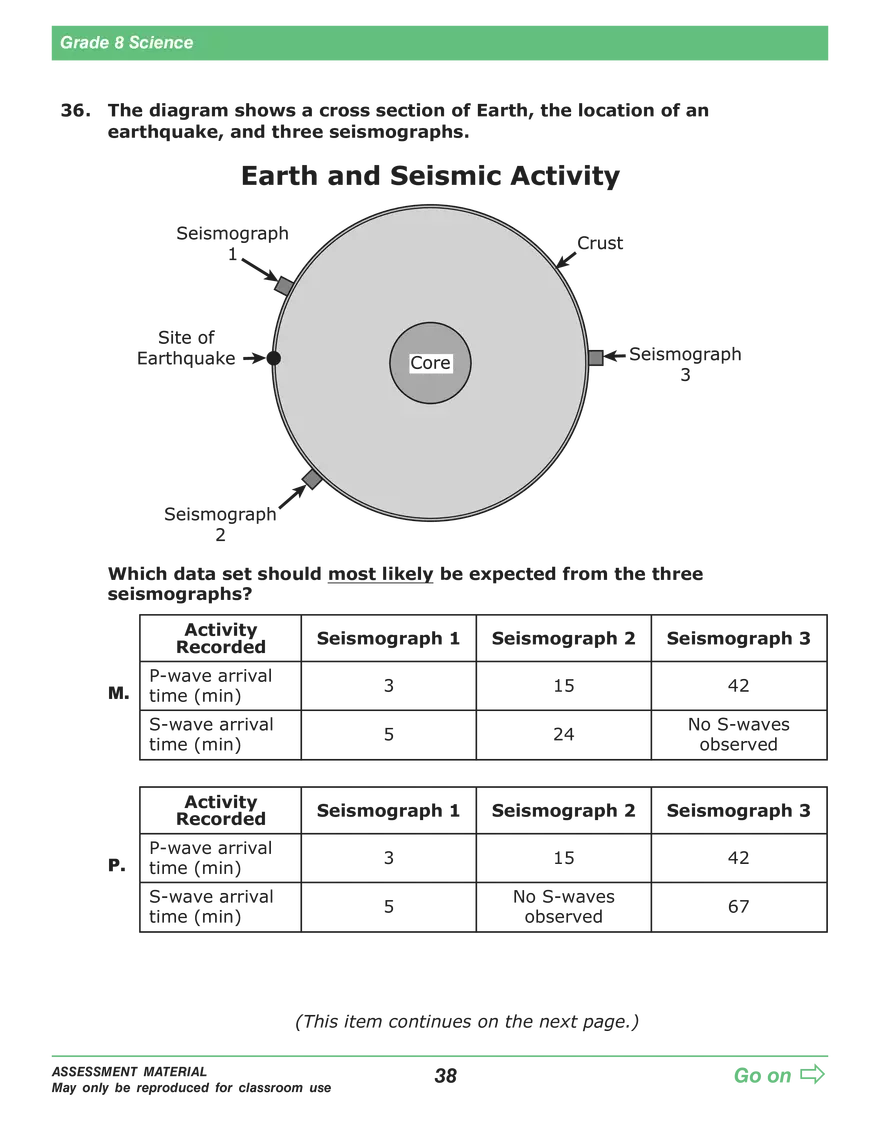 Open Grade 8: Science Practice Test - Page 34