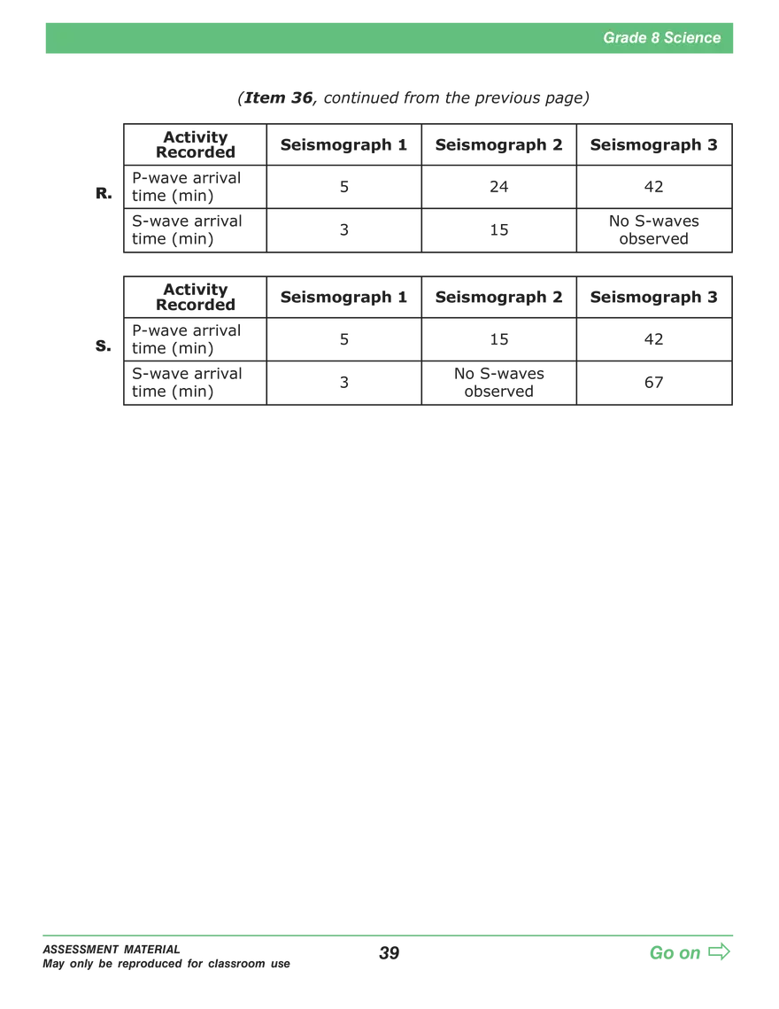 Open Grade 8: Science Practice Test - Page 36