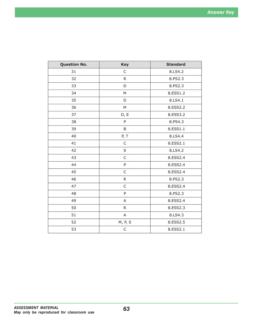 Open Grade 8: Science Practice Test - Page 62