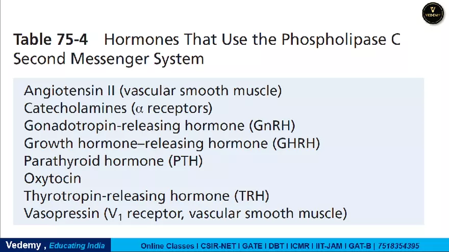 Endocrinology - 2 Content - Page 30