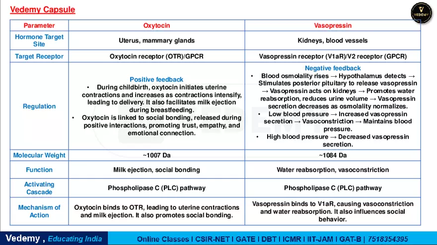 Endocrinology - 2 Content - Page 56