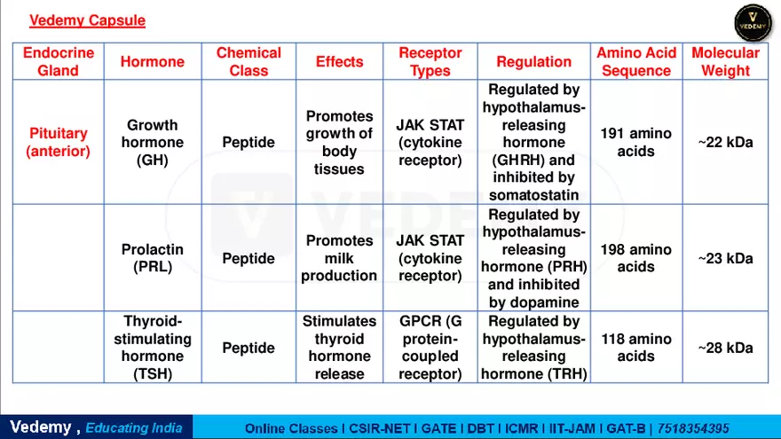 Endocrinology - 2 Content - Page 57